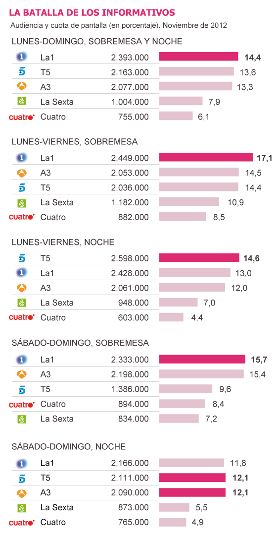 http://ep01.epimg.net/cultura/imagenes/2012/12/15/television/1355596378_941399_1355598241_sumario_normal.png