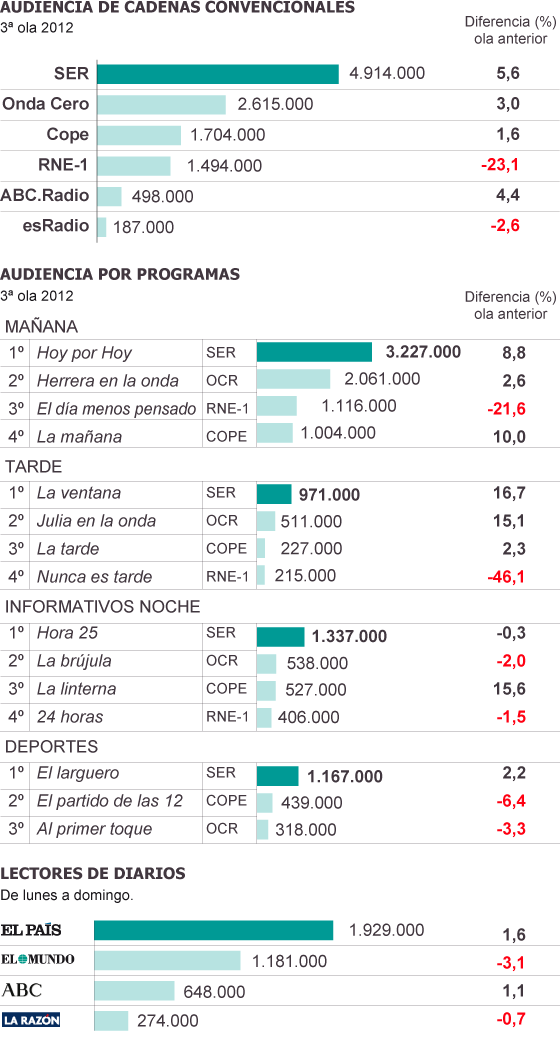 http://ep01.epimg.net/sociedad/imagenes/2012/11/29/actualidad/1354180718_100374_1354196006_sumario_normal.png